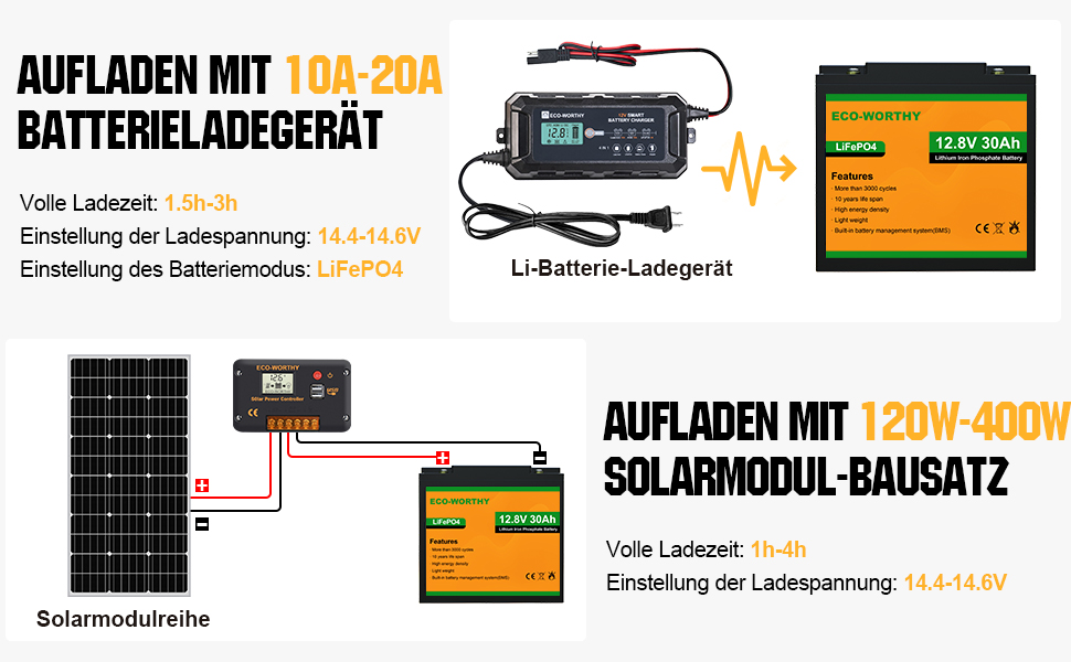 Акумуляторна батарея LiFePO4 30Ah 12V із захистом від низьких температур BMS і 4000-15000 циклів, літієва батарея 1280 Втгод для автофургону, сонячної системи, човна, домогосподарства, комплект сонячних панелей, кемпінг (12,8 В 30 Ач)