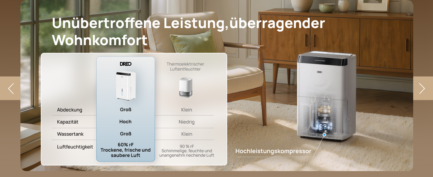 Dreo Розумний осушувач повітря - 20л, для приміщень до 37 м², з керуванням через додаток та Alexa, 3 режими, таймер, регулювання вологості, з відводом води, для спальні та ванної кімнати, білий/чорний