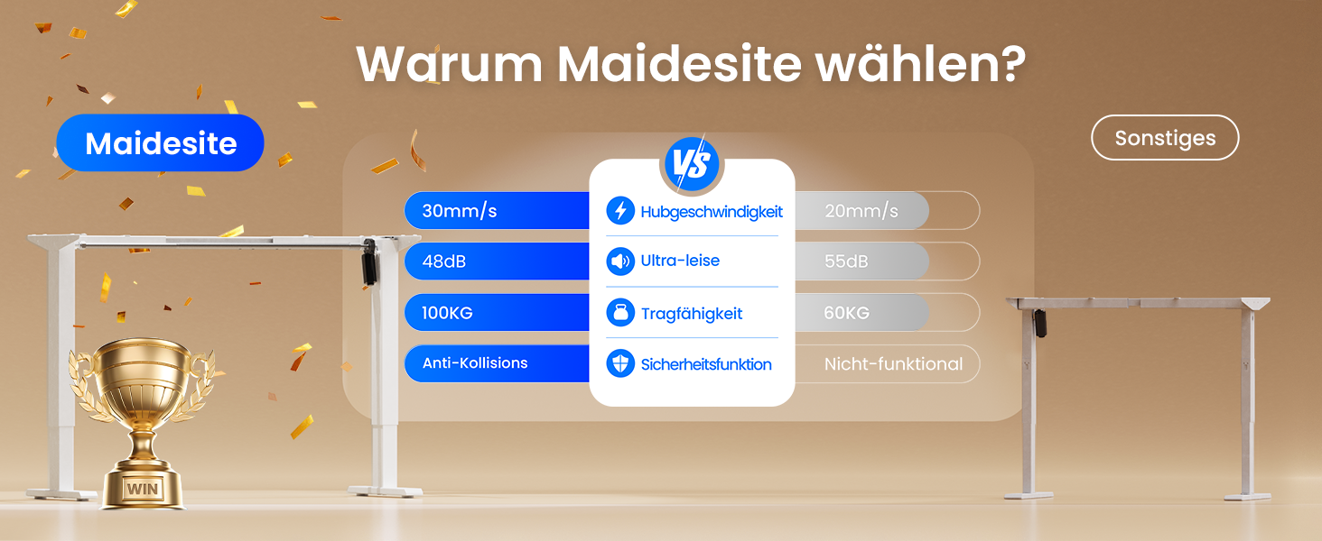 Електричний регульований стіл MAIDeSITe T1 Pro (білий) з 4-ма пам'ятями, міцний мотор та стійка металева база