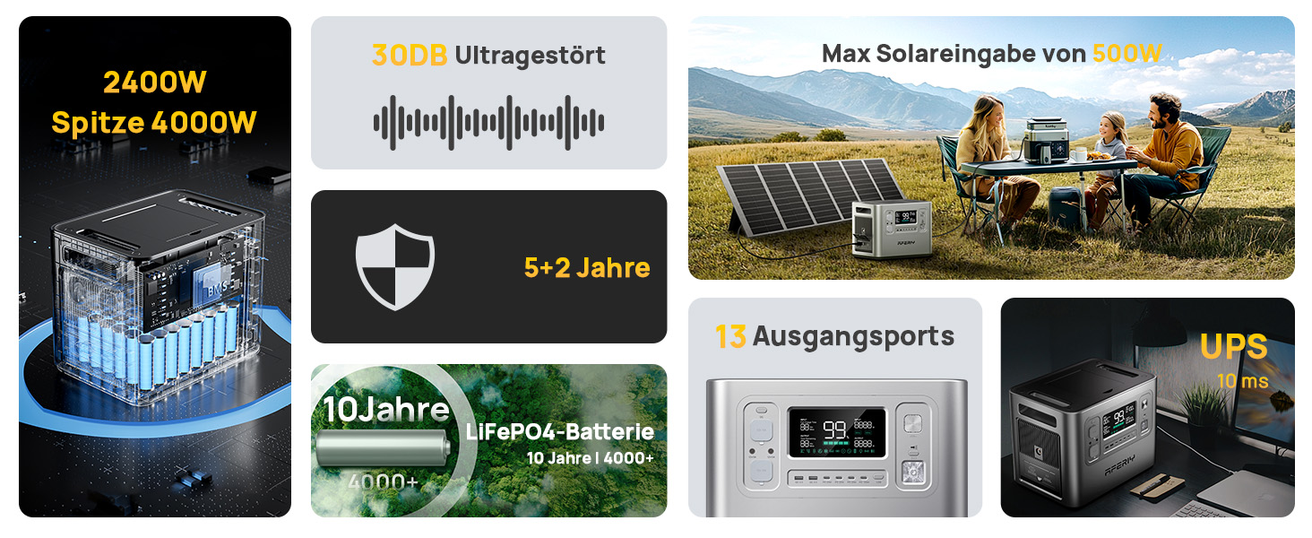 Портативна електростанція AFERIY 3840Wh з LiFePO4 акумулятором, USV, 3 виходи 3x230V AC (7200W пікова потужність), 2200W швидка зарядка, для кемпінгу та подорожей