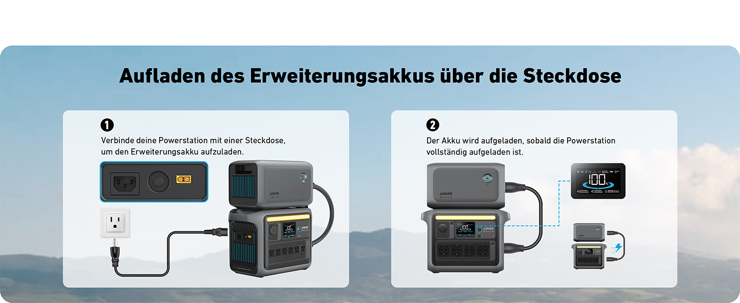 Anker SOLIX: Портативна електростанція, LiFePO4, 1800W, сонячний генератор, швидка зарядка, для кемпінгу та резервного живлення (опціональне сонячне панель)