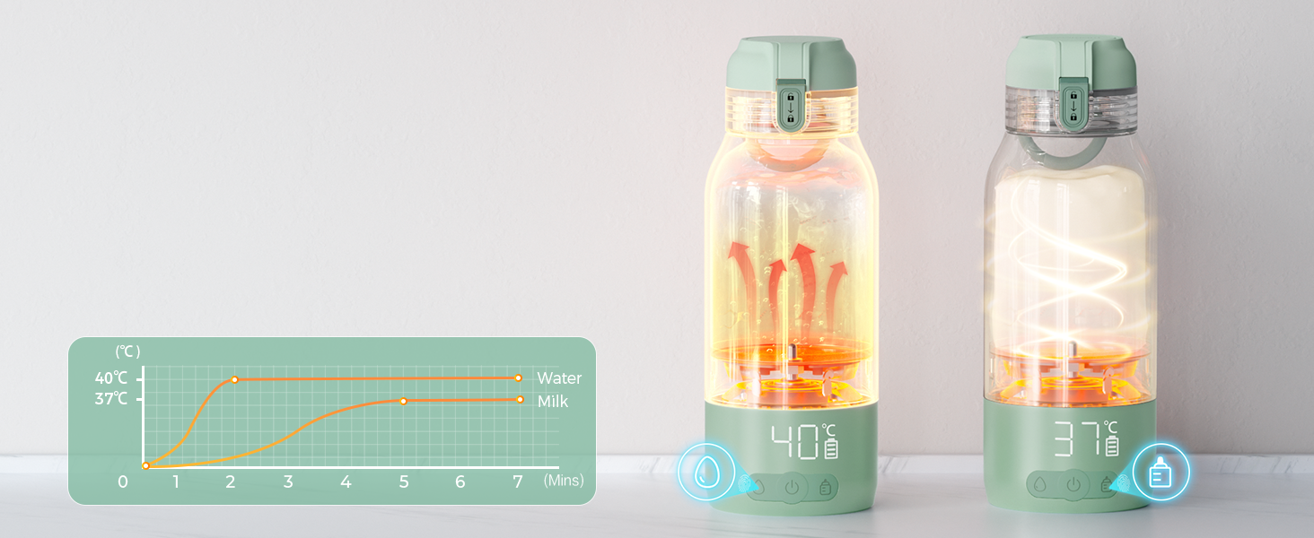 Momcozy MW05 портативний підігрівач для пляшечок, 500 мл, акумулятор 24 години, 2 режими нагріву для дитячого харчування та води, швидкий нагрів за 3 хв, зелений