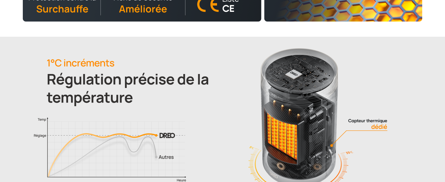 Електричний обігрівач DREO Keramik Heater 416, 1500W, для спальні, з захистом від перегріву та перекидання, термостатом, дитячим замком, енергозберігаючий, тихий, з таймером на 12 годин, кілька режимів, чорний