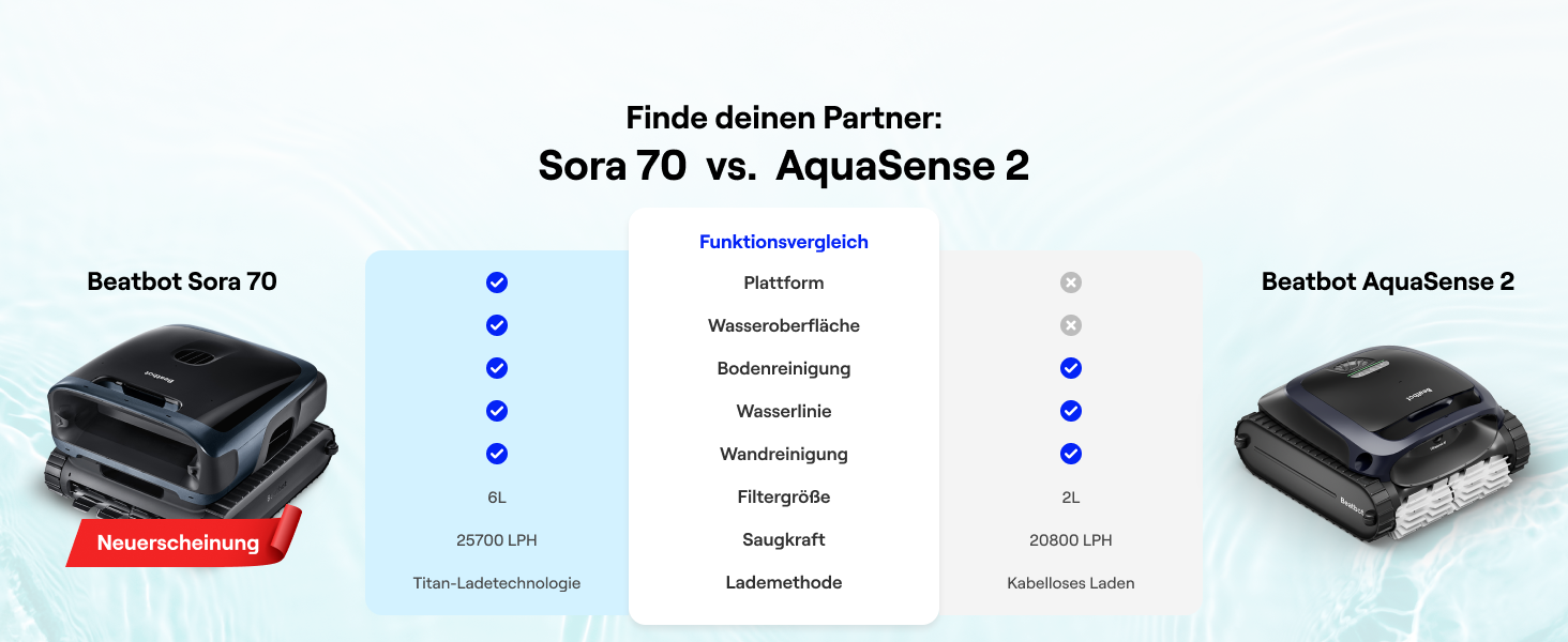 Робот-пилосос для басейну Beatbot Sora 70 Neu (2026) - Акумуляторний, 4-в-1, до 300 м², синій