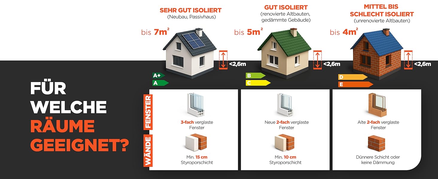 Інфранічна тепла піч TermoPlaza WiFi з термостатом 270 Вт для приміщень до 7 м² | Розумна інфрачервона піч для стін та підлоги | Енергоефективна електрична піч-конвектор для дому та ванної кімнати 270 Вт з Wi-Fi
