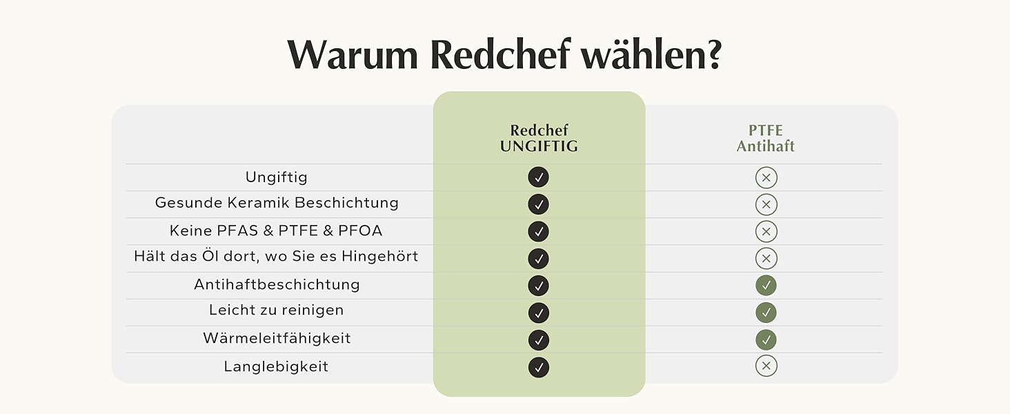 Набір сковорідок Redchef 4 шт., керамічне антипригарне покриття, алюміній, індукція, 20/24/28 см, для всіх плит, без PTFE, PFAS, PFOA, для духовки, синій