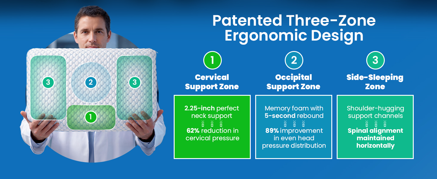 Ортопедична подушка з піною з пам'яті для тих, хто спить на животі та на спині, 40x60 см, 5.7 см, ультратонкий, синьо-білий, знімний чохол