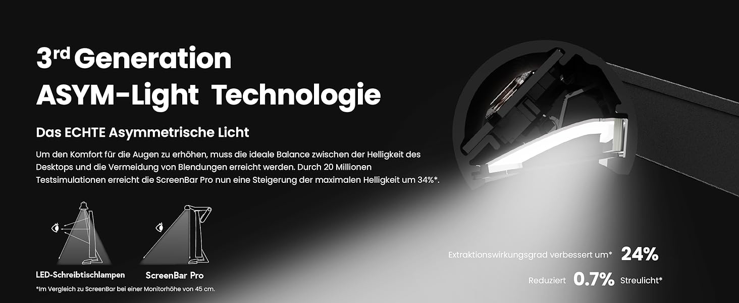 BenQ ScreenBar Pro – LED лампа для монітора: без відблисків, авто вкл/викл, універсальна кріплення, широке освітлення, регулювання кольору та яскравості, автоматичне регулювання, чорний колір