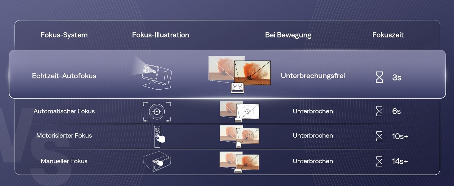 Проектор Aurzen Boom Mini 4-в-1 з Google TV, 4K, 20W Dolby Audio, Wi-Fi, Bluetooth, для дому та на вулицю, автоматичне фокусування, корекція трапецеїдальних спотворень, 500 ANSI люмен (Чорний)