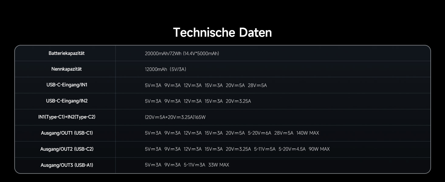 Power Bank CUKTECH 15 Ultra 20000mAh 165W з 3 портами, PD 3.1, цифровим дисплеєм. Сумісний з iPhone, MacBook, Samsung