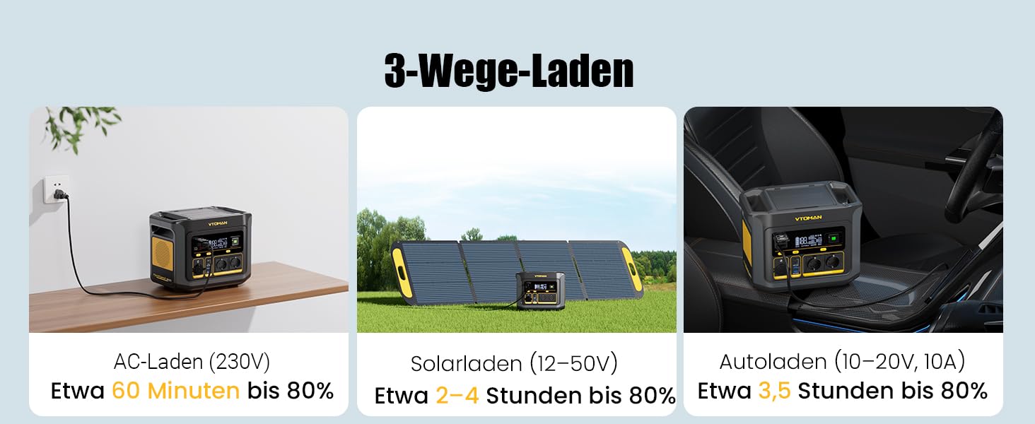 VTOMAN FlashSpeed 600: Портативна електростанція 600W (пік 1200W) - 499Wh, Сонячний генератор LiFePO4, 100W USB-C, швидка зарядка 60 хв (0-80%) для кемпінгу, риболовлі, автодому
