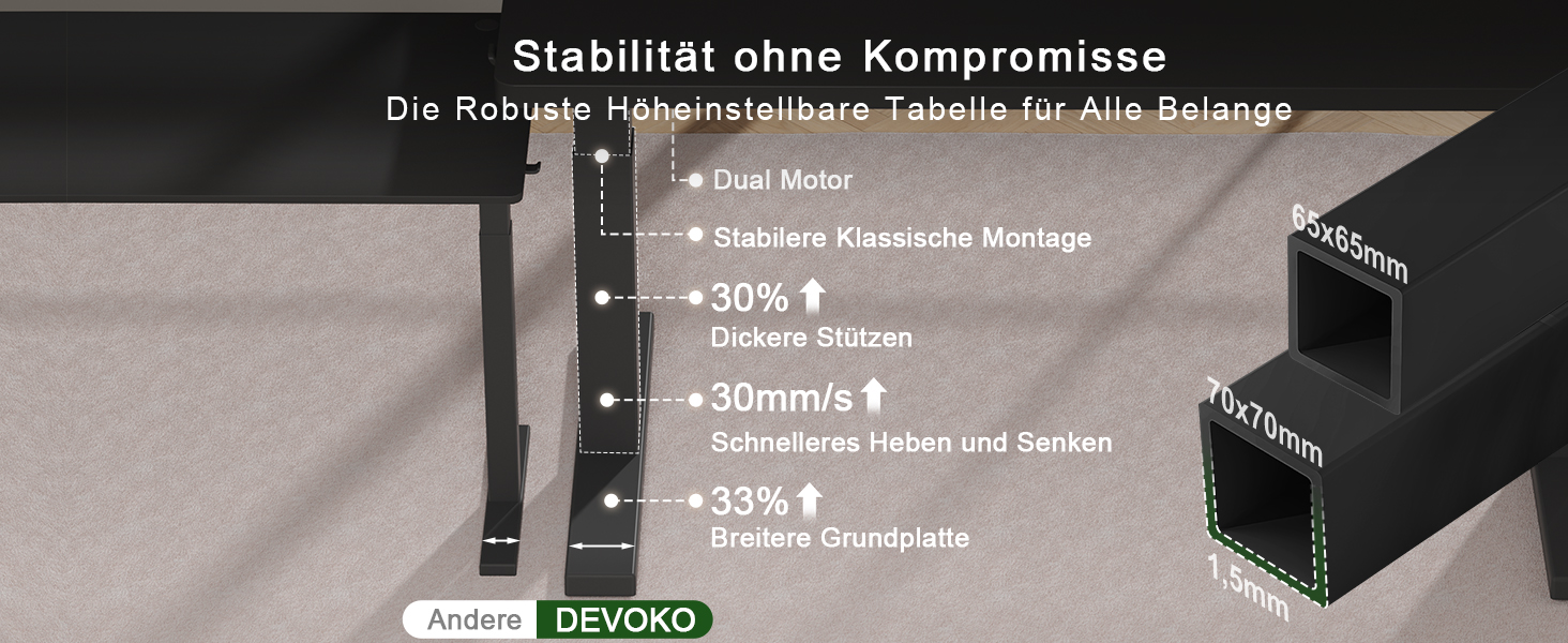 Електричний підйомний стіл Devoko 160x80 см, ергономічний комп'ютерний стіл для роботи стоячи та сидячи, стільниця 25 мм, подвійний мотор, пам'ять, USB-C (Чорний)