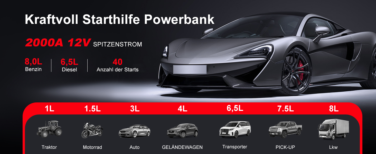 Портативний акумулятор-пусковий пристрій POWKEY для автомобілів, 2000A, 12V, з LED-ліхтариком та 2 USB-виходами (червоний)