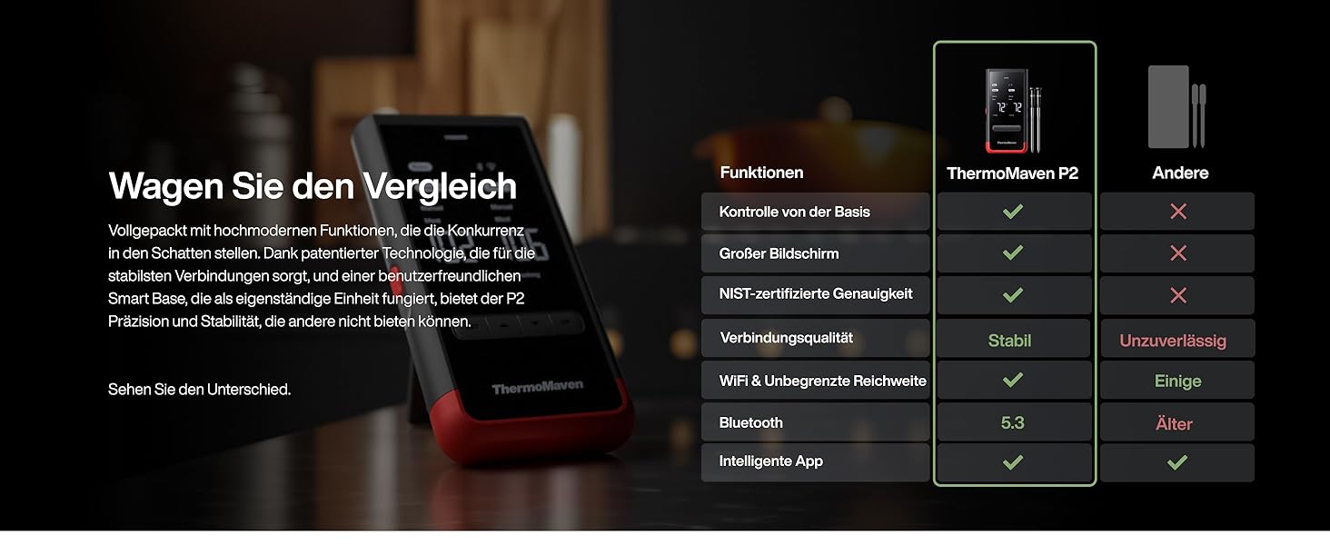 ThermoMaven P2 Розумний термометр для м'яса бездротовий – Bluetooth 5.3, 2 зонди, 6 сенсорів, Wi-Fi моніторинг, IPX8 водонепроникність, для гриля, духовки, кухні, фритюрниці