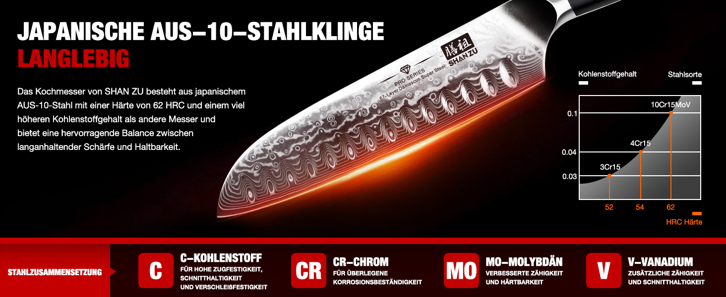 Ніж кухарський SHAN ZU Damast 20 см, 67 шарів дамаської сталі, серія PRO, з ручкою G10