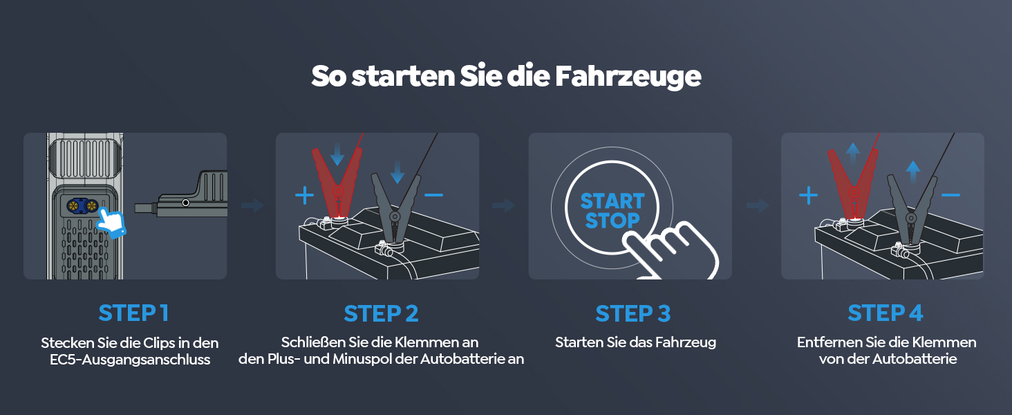 Powerbank-пусковий пристрій UTRAI для автомобіля: 4500A, компресор 150PSI, швидка зарядка 18W, ліхтарик, 8.5L бензин/6.5L дизель