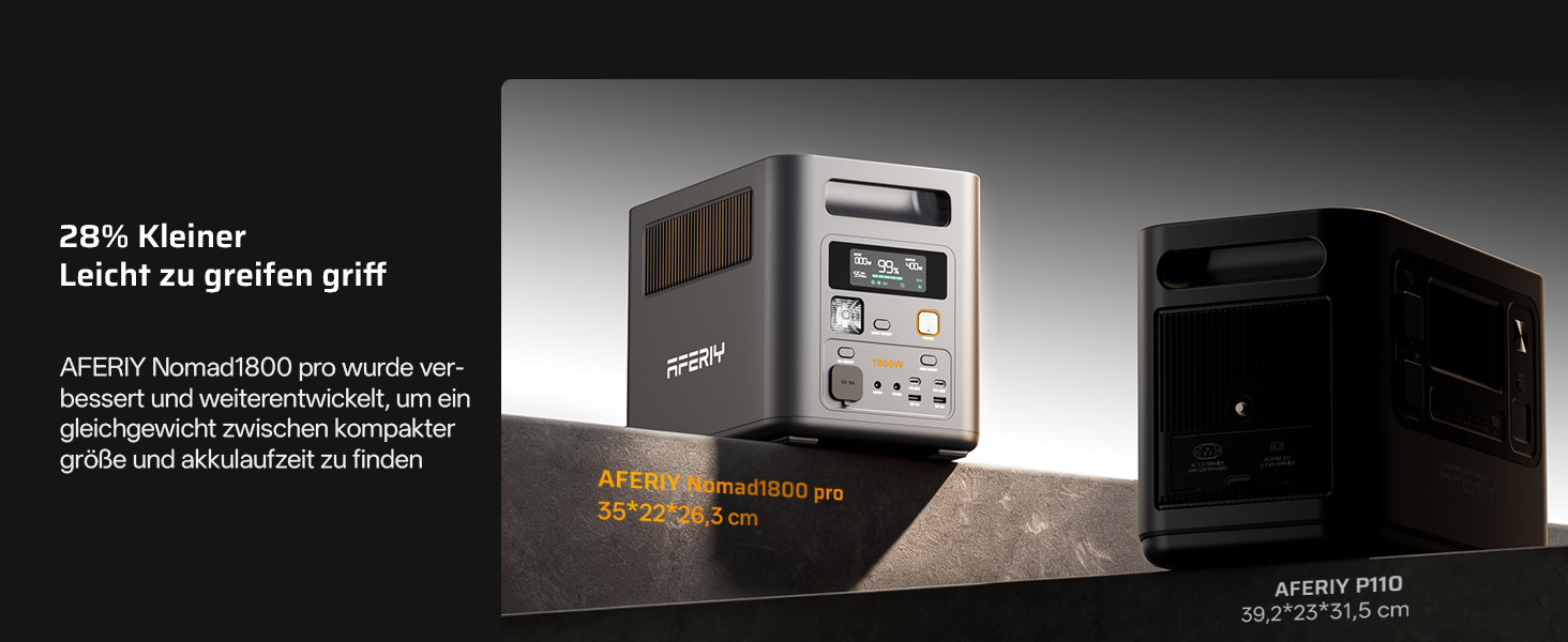 Портативна електростанція AFERIY 1800W 1024Wh LiFePO4, сонячний генератор з швидкою зарядкою 1год, ДБЖ <10мс, 9 виходів, керування через APP, чиста синусоїда 230V для кемпінгу та дому, 1800pro-a