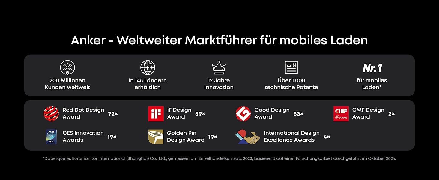 Power Bank Anker Prime 26250mAh: 3 порти, 300W, швидка зарядка, TSA-сертифікований, керування через додаток, для MacBook, iPhone та інших пристроїв