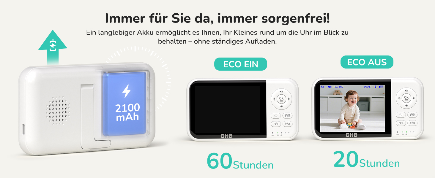 Відеоняня GHB з камерою та LCD-екраном 3.2