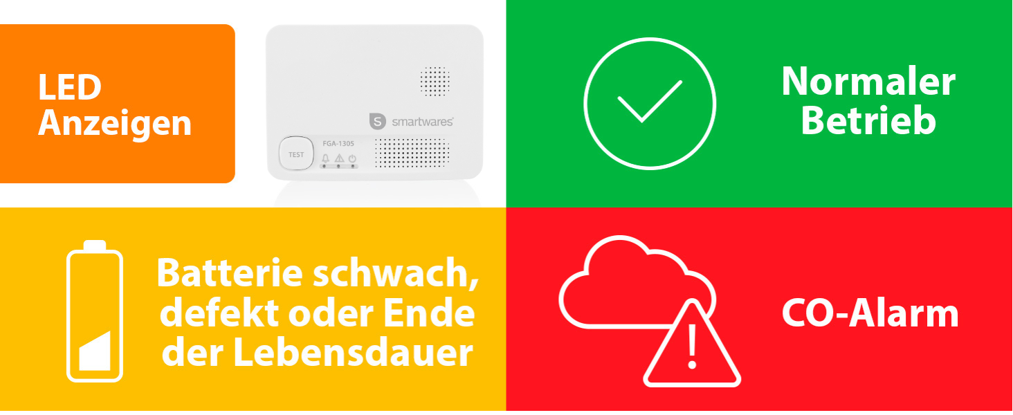 Виявлювач чадного газу Smartwares FGA-13051 з датчиком на 10 років, кнопка тестування, LED-індикатори