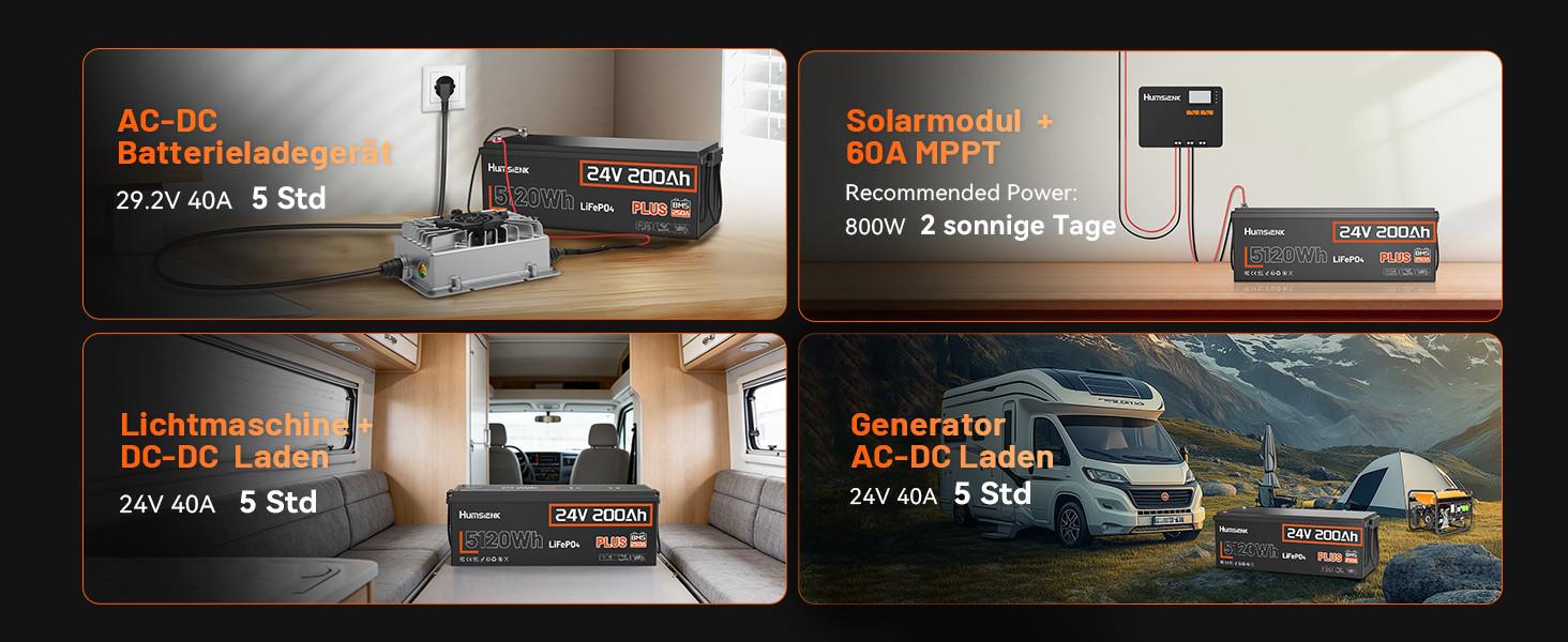 Акумулятор LiFePO4 Humsienk 24V 200Ah (5120Wh) для сонячних станцій та RV, з BMS 250A, IP65, висока потужність 6400W