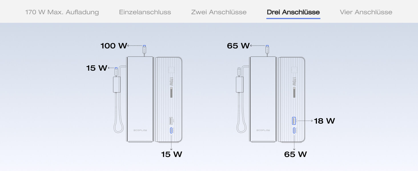 EcoFlow Rapid Powerbank 25000 mAh 170W з вбудованим кабелем, чорний - портативний зарядний пристрій для iPhone, Samsung, MacBook та інших пристроїв