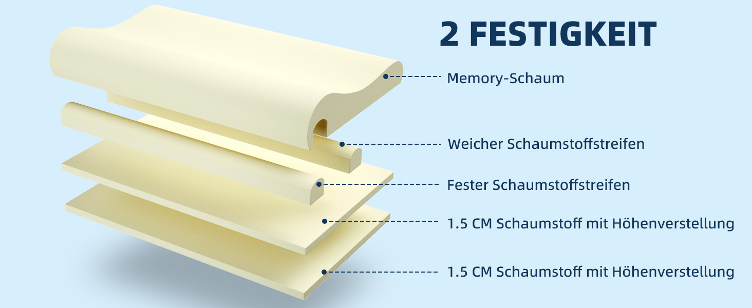 Подушка NOFFA з піною з пам'яті Memory Foam, ортопедична, для сну на спині, боці та животі, регульована висота та жорсткість, 55 x 35 x (11/8, 8/5) см, 60 x 35 x 12 см, сірий & білий колір