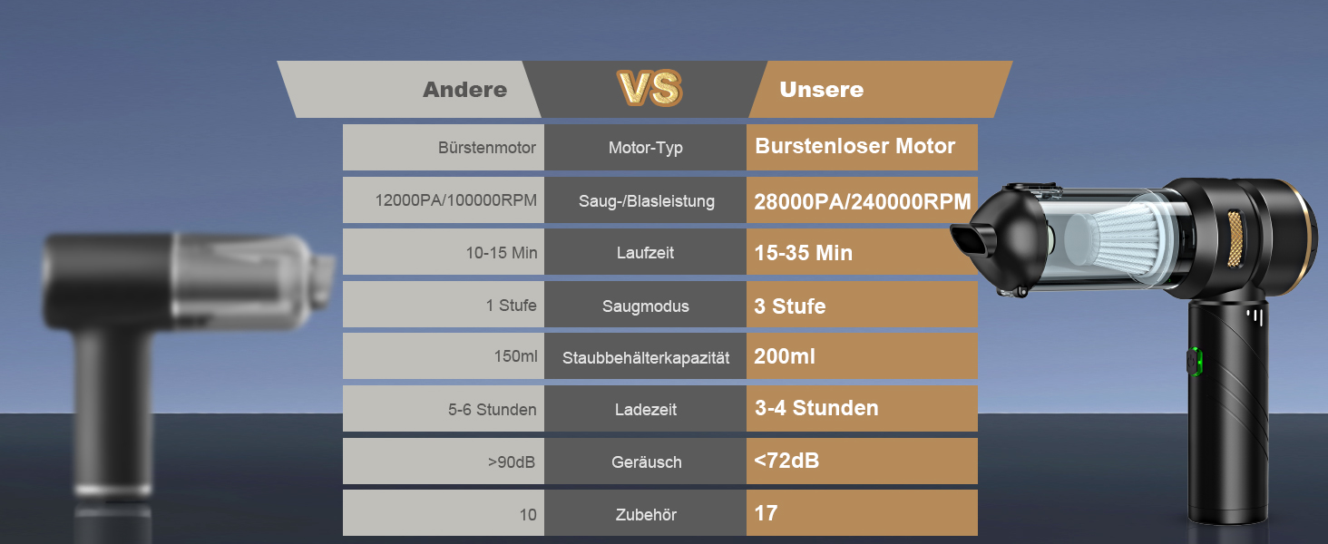 Акумуляторний ручний пилосос 4-в-1 для авто та дому, потужність 28000Па, бездротовий пилосос для прибирання шерсті тварин, кухні та офісу