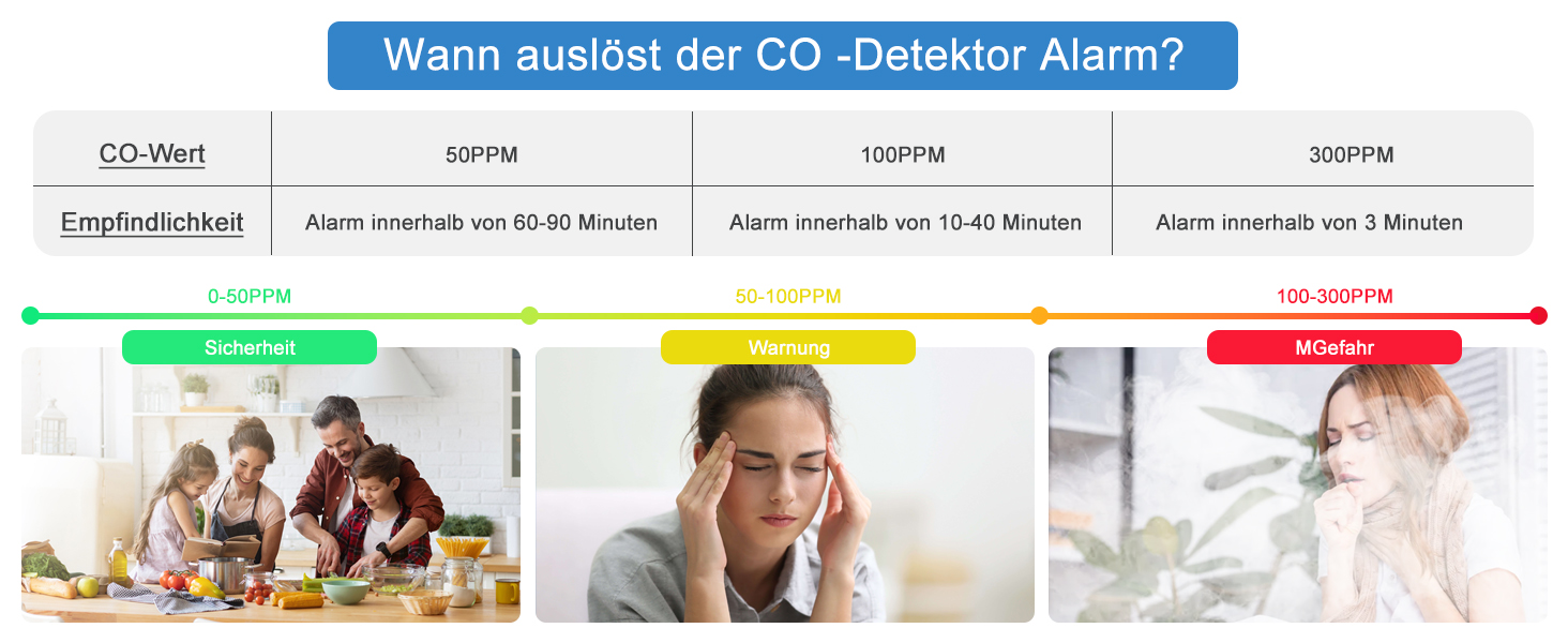 Детектор чадного газу з батареєю на 10 років, LCD-дисплеєм, акустичним сигналом 85dB, функцією вимкнення звуку, для безпеки вдома, EN50291, автономний, чорний