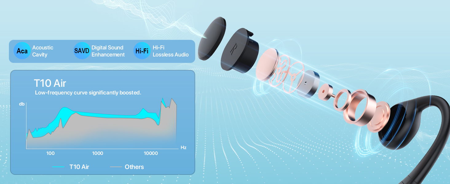 Спортивні навушники HIFI WALKER з кістковою провідністю з відкритим вухом Bluetooth 5.3, водонепроникні IPX8, MP3-плеєр