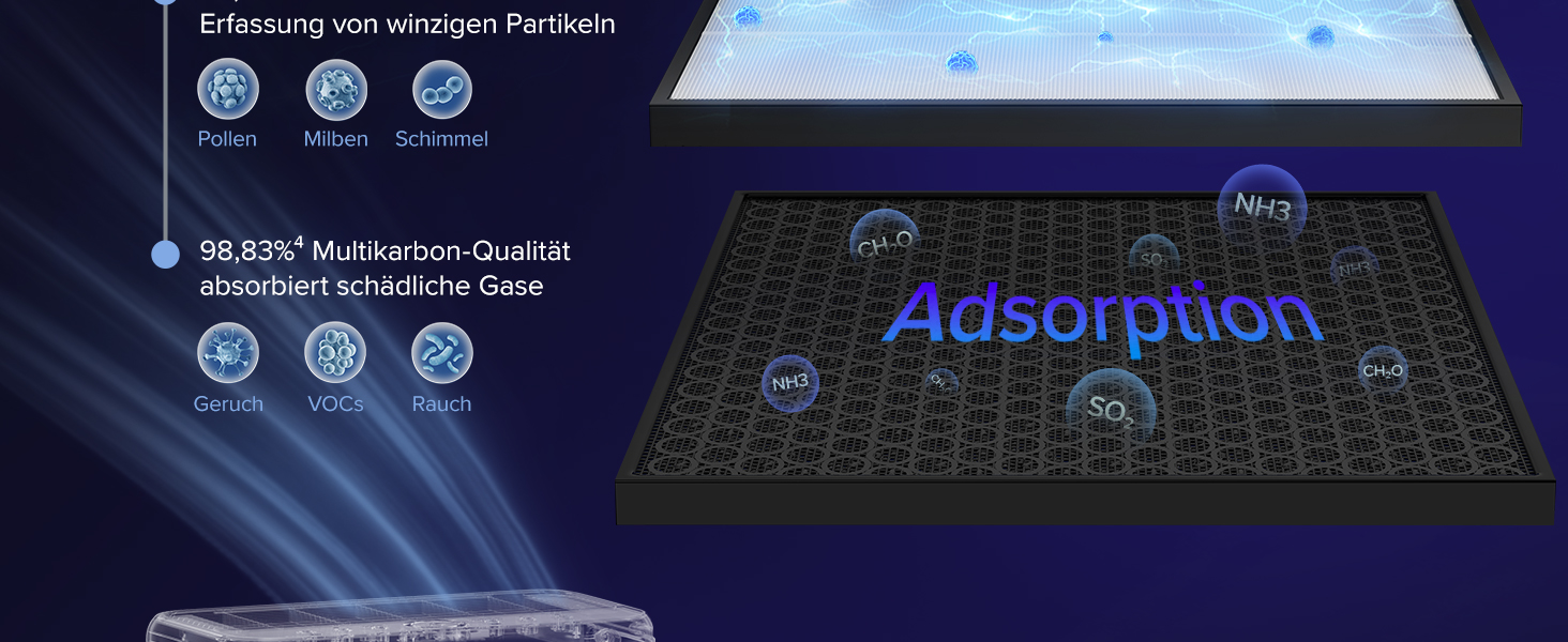 Повітряочищувач LEVOIT з HEPA-фільтром: для дому, від грибка, пилу, алергенів та запахів, з керуванням через додаток, таймером, нічним режимом та світлом, матовий білий