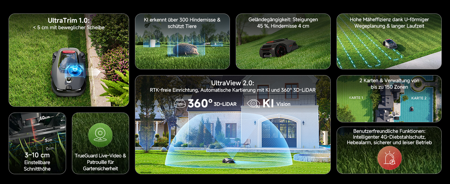 Робот-газонокосарка MOVA LiDAX Ultra 1200 без дроту, до 800 м², LiDAR 3D картографування, AI Vision, зріз 5 см, U-подібна траєкторія