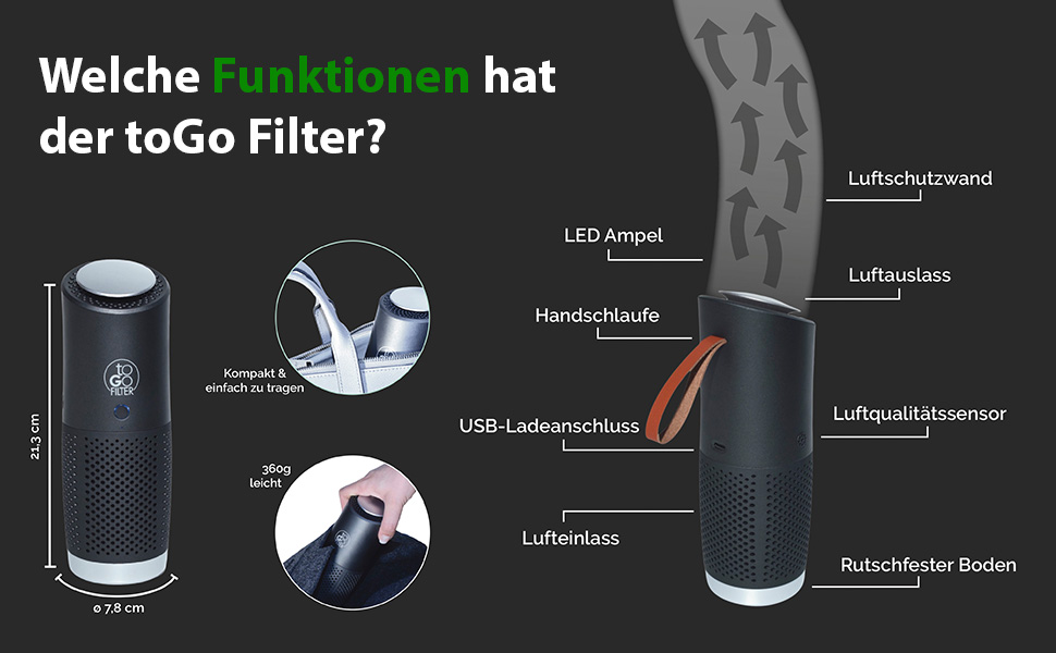 Портативний очисник повітря toGo Filter з акумулятором, компактний, для подорожей, авто, офісу. HEPA 13 фільтр, активне вугілля, для алергіків та астматиків, 15㎡