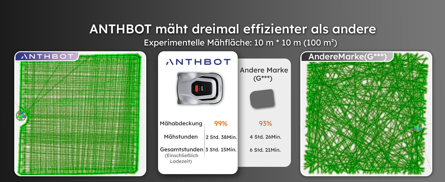 Робот-газонокосарка ANTHBOT Pion для 1000 м², 300% ефективніше, з міцним обмежувальним дротом, авто-мапінгом, зарядкою, технологією C-TOF, сітчастим маршрутом, водонепроникний IPX6
