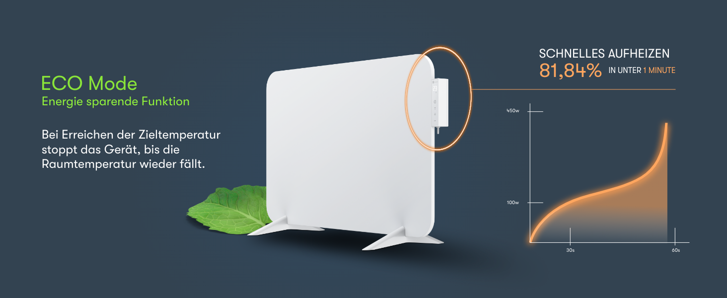 Інфрачервовий обігрівач BR Bringer 450W з Wi-Fi, термостатом та пультом, для дому та офісу (білий)