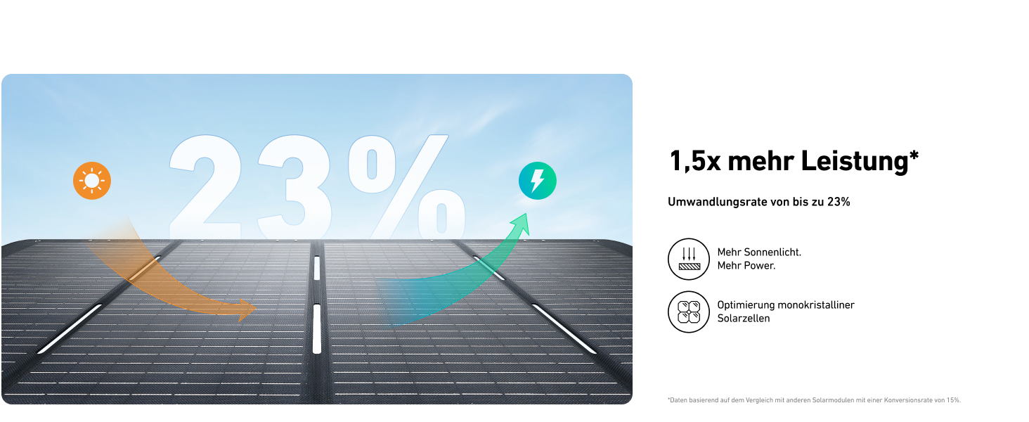 Anker SOLIX Портативна електростанція, 1200W (1600W пікова потужність), 768Wh LiFePO4 акумулятор, для кемпінгу, подорожей, RV, резервне живлення (сонячна панель опційно)