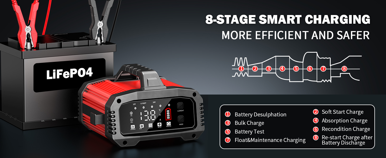 Автоматичний зарядний пристрій для акумуляторів 25A з температурною компенсацією (червоний)