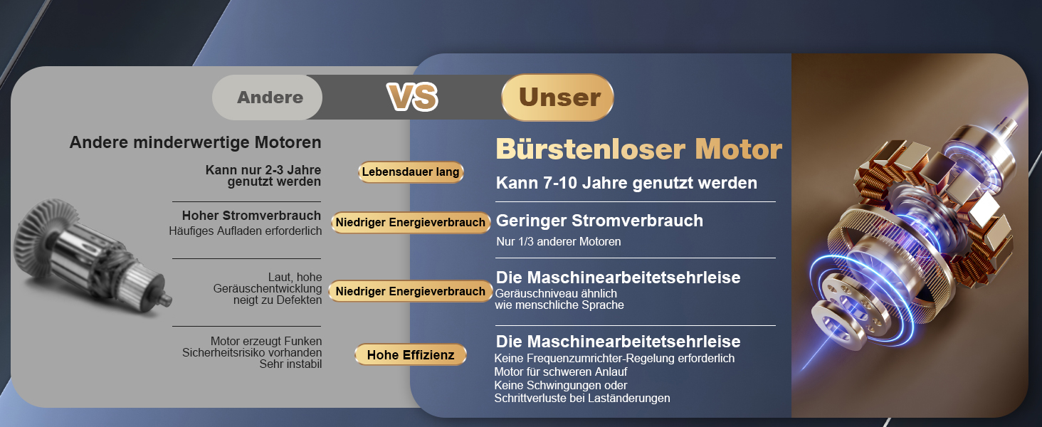Акумуляторний ручний пилосос 4-в-1 для авто та дому, потужність 28000Па, бездротовий пилосос для прибирання шерсті тварин, кухні та офісу