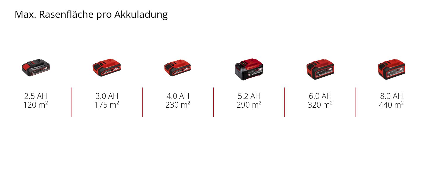 Акумуляторний газонокосарка Einhell City GE-CM 18/30 Li Kit Power X-Change (18 В, ширина косіння 30 см, до 150 м², Brushless, кошик 25 л, висота косіння 30-70 мм, з акумулятором 3.0 Ah + зарядним пристроєм)