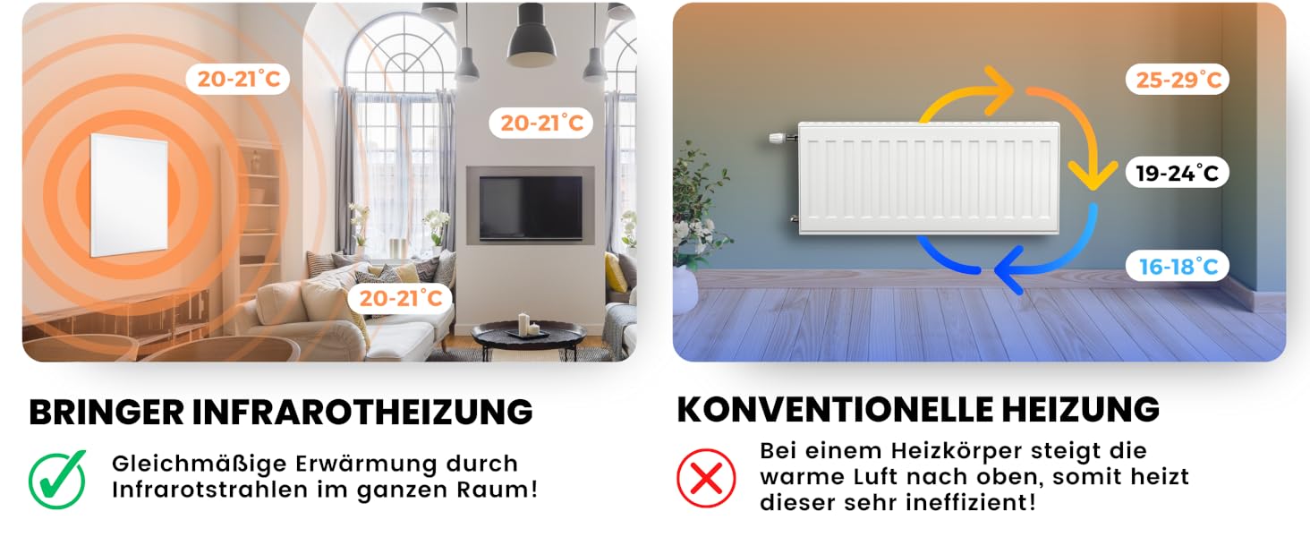 Інфрачервовий обігрівач BR Bringer Standgerät 1200W - Економний, мобільний, з гарантією 5 років, німецька якість (білий)