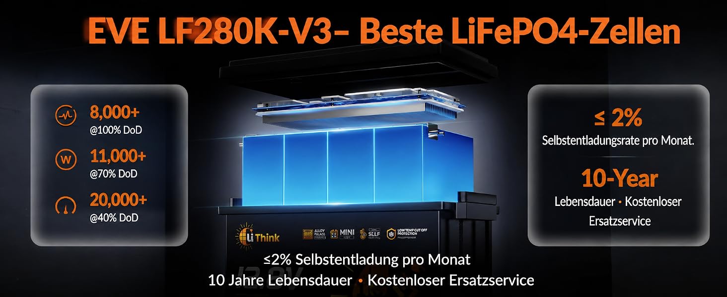 LiFePO4 акумулятор 12V 100Ah H190 ECE R10 з Bluetooth 5.4 для кемперів та будинків на колесах (12V 280Ah MINI)