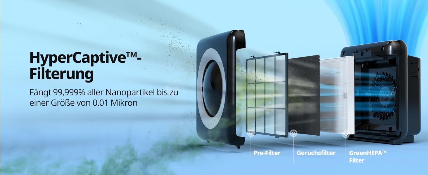 Очищувач повітря COWAY Mighty AP-1512HH з HEPA-фільтром для дому та алергіків, білий (CADR 421 м³/год, еко-режим, від пилу, шерсті та пилку)