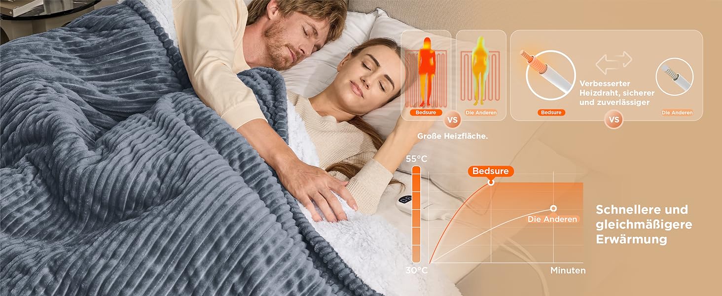 Електрична ковдра BEDSURE з автовимкненням, 130x180 см, сіра. Ковдра з підігрівом, 6 температурних режимів, таймер 10 годин. Чудовий подарунок для жінок та мами на Різдво.