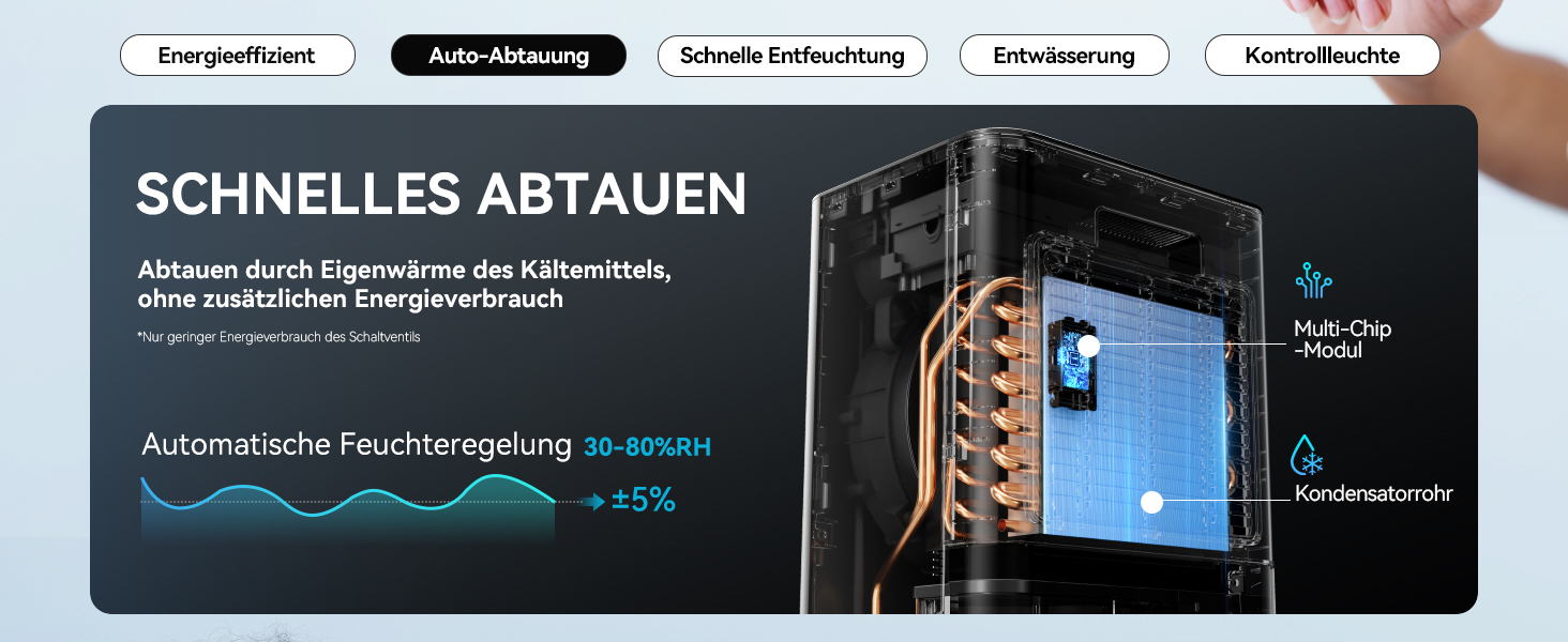 EUHOMY Електричний осушувач повітря для підвалу з відведенням води, тихий та економічний, з автоматичним розморожуванням, таймером, для квартири до 50 м² (12 л/день)
