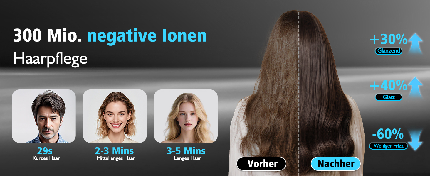 Професійний фен для волосся з високошвидкісним двигуном 160 000 об/хв, іонізацією 300 млн негативних іонів, 4 температурних режимах та 2 швидкостях, з дифузором та концентратором, чорний