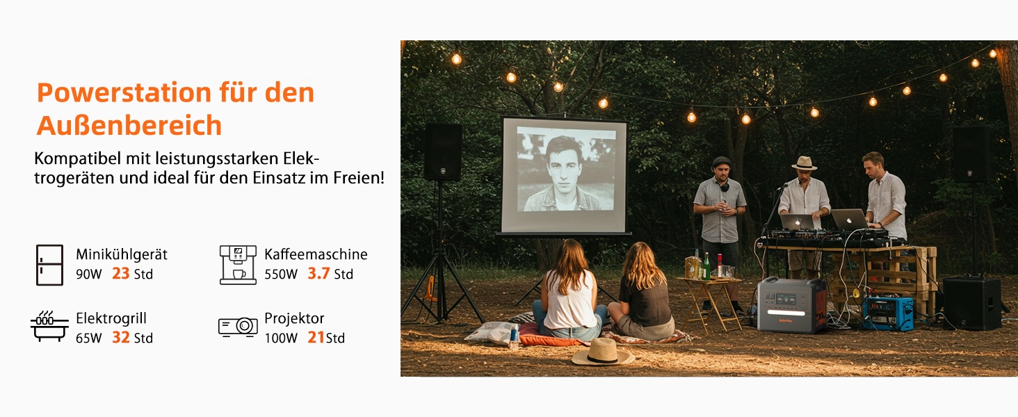 Портативна електростанція SolarPlay 2500W з сонячною панеллю 200W, LiFePO4 акумулятор 2304Wh, USB та AC порти, 12 виходів, для кемпінгу, RV, надзвичайних ситуацій