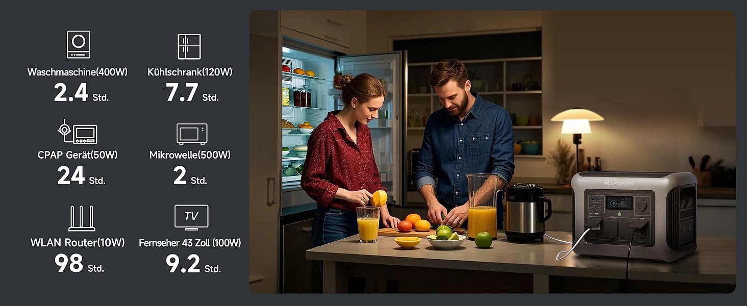 Power Station ALLPOWERS R1500: Портативна електростанція 1152Wh LiFePO4, 1800W, сонячний генератор, UltraFast зарядка, для дому, кемпінгу, подорожей