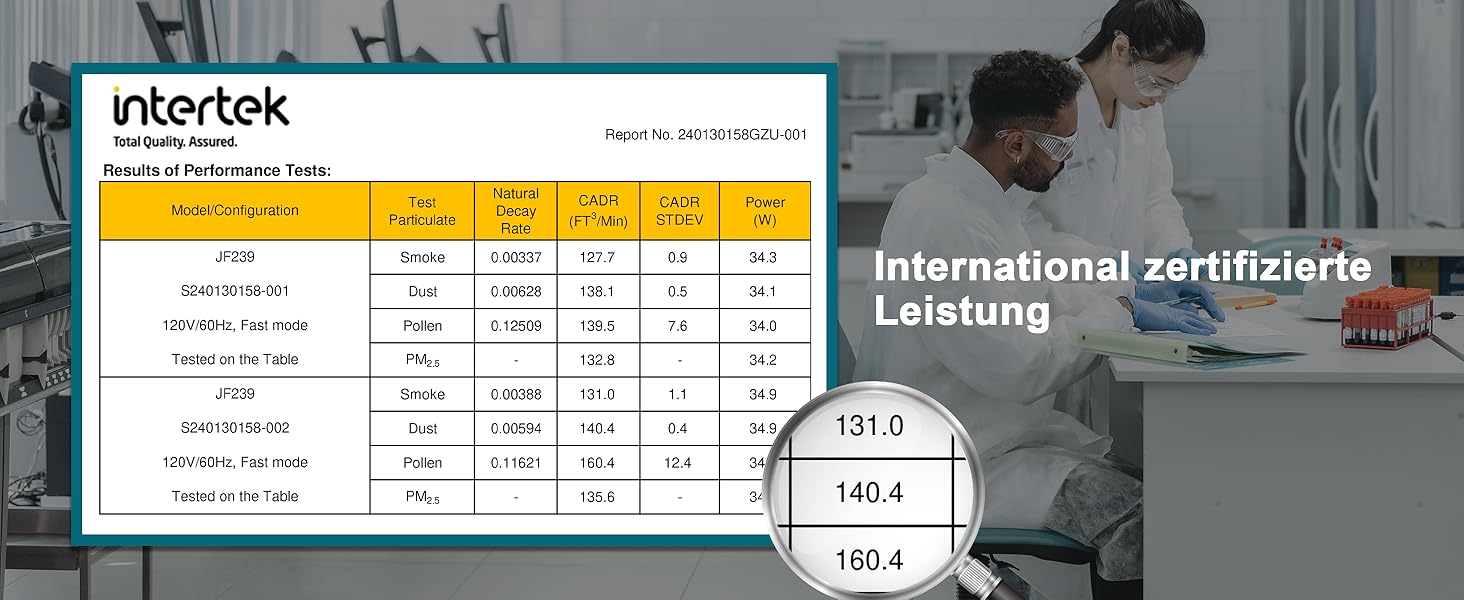 Повітряочисник Jafända HEPA для алергіків з аромадифузором та фільтром з активованого вугілля, видаляє 99,97% цвілі, пилу, пилку. Повітряочисник CADR 268 м³/h