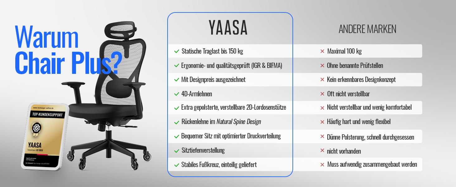 Яаса Крісло Plus: Ергономічне офісне крісло з підголівником, 2D-підтримкою попереку та 4D-підлокітниками. Тест-переможець 2026. Для дому та офісу, універсальні колеса (до 150 кг), чорний колір