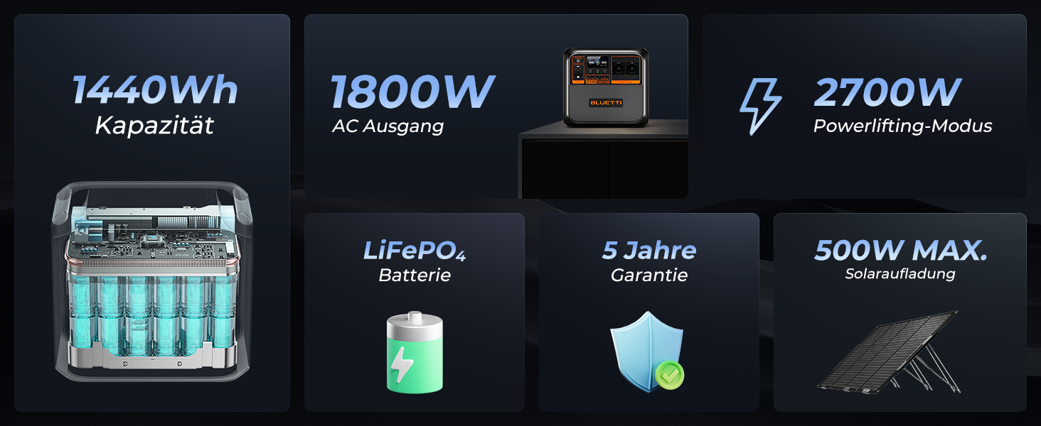 Портативна електростанція BLUETTI AC180P, 1800Wh, 2000W (4800W пік), надійна для відпочинку на природі